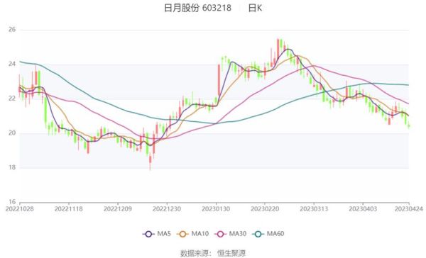 日月股份股票怎么样_日月股份未来走势分析-第1张图片-俊逸知识馆