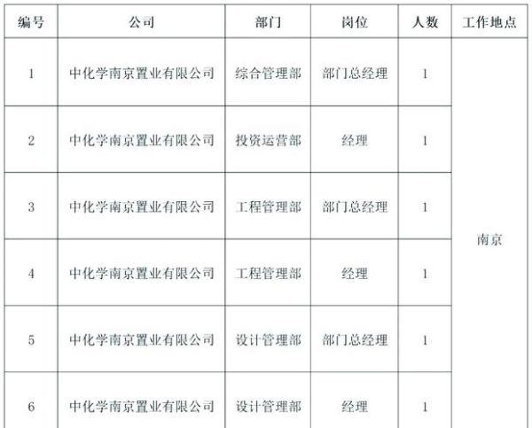 北京化学工业集团怎么样_北京化学工业集团招聘-第1张图片-俊逸知识馆