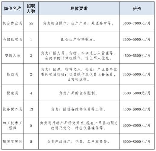 北京化学工业集团怎么样_北京化学工业集团招聘-第3张图片-俊逸知识馆