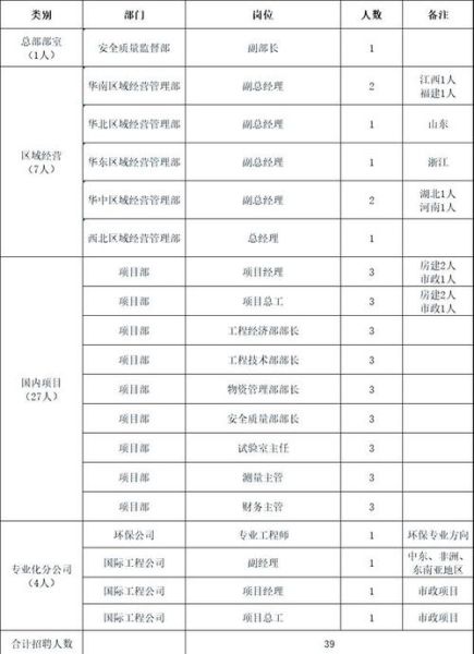 北京化学工业集团怎么样_北京化学工业集团招聘-第2张图片-俊逸知识馆