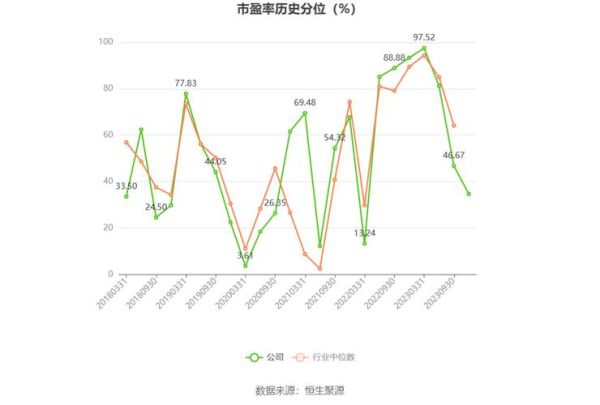 日月股份股票怎么样_日月股份未来走势分析-第3张图片-俊逸知识馆