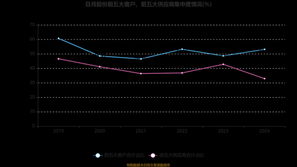 日月股份股票怎么样_日月股份未来走势分析-第2张图片-俊逸知识馆