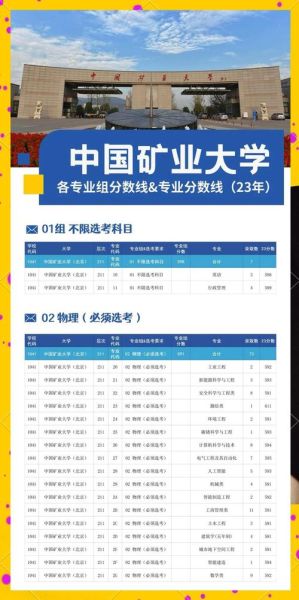 北京中国矿业大学怎么样_北京中国矿业大学专业排名-第1张图片-俊逸知识馆