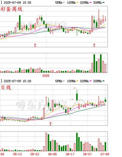 华茂股份股票怎么样_华茂股份值得长期持有吗-第1张图片-俊逸知识馆