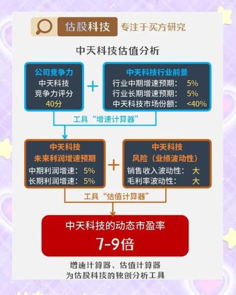 中天科技股票值得买吗_中天科技未来前景如何-第1张图片-俊逸知识馆