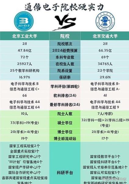 北方工业大学和北京工业大学区别_哪个更好-第1张图片-俊逸知识馆