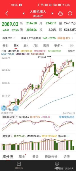 002105股票行情_信隆健康股价走势分析-第1张图片-俊逸知识馆