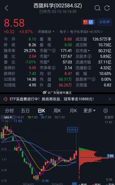002584股票行情_002584西陇科学股价走势-第1张图片-俊逸知识馆