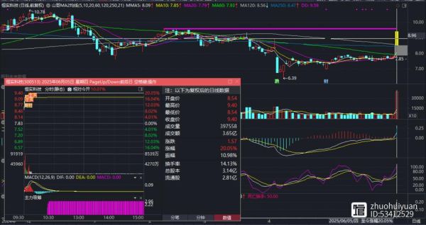 000530股票今日走势_000530未来还能涨吗-第2张图片-俊逸知识馆