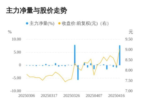 002584股票行情_002584西陇科学股价走势-第3张图片-俊逸知识馆