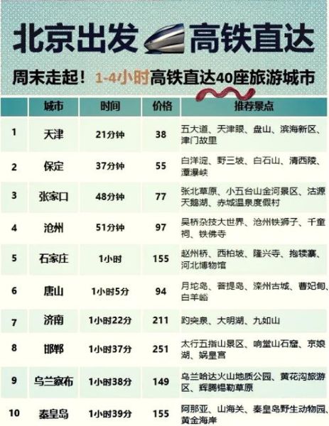 北京到西安高铁多长时间_北京到西安高铁票价-第2张图片-俊逸知识馆