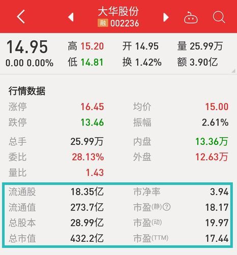 大华股票值得长期持有吗_大华股票未来走势如何-第2张图片-俊逸知识馆 大华股票值得长期持有吗_大华股票未来走势如何-第2张图片-俊逸知识馆