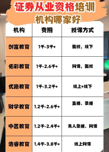 股票培训班哪家好_零基础如何系统学炒股-第1张图片-俊逸知识馆 股票培训班哪家好_零基础如何系统学炒股-第1张图片-俊逸知识馆