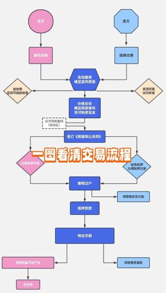 北京业主如何卖房_北京业主卖房流程-第1张图片-俊逸知识馆