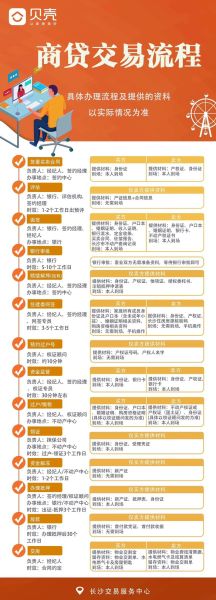 北京业主如何卖房_北京业主卖房流程-第3张图片-俊逸知识馆