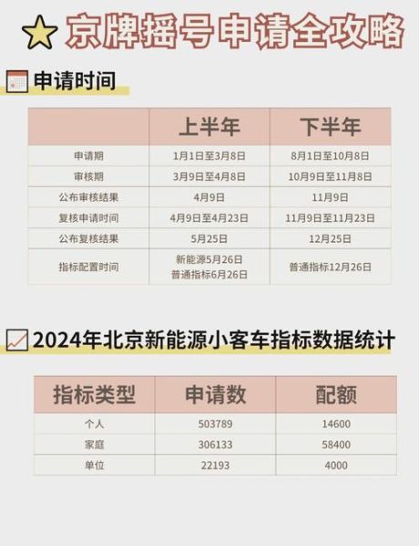 北京小轿车摇号政策_北京摇号资格怎么查-第1张图片-俊逸知识馆