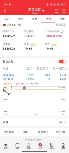 卓翼科技股票股吧讨论什么_卓翼科技未来走势如何-第2张图片-俊逸知识馆