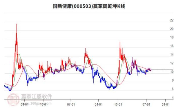 国新健康股票怎么样_国新健康股票值得长期持有吗-第1张图片-俊逸知识馆