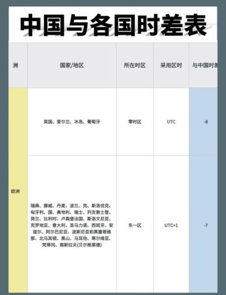 北京与伦敦时差_现在几点-第1张图片-俊逸知识馆