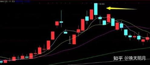 股票工具哪个好用_新手怎么选股-第2张图片-俊逸知识馆 股票工具哪个好用_新手怎么选股-第2张图片-俊逸知识馆