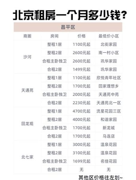北京上地租房多少钱_北京上地哪里租房便宜-第1张图片-俊逸知识馆