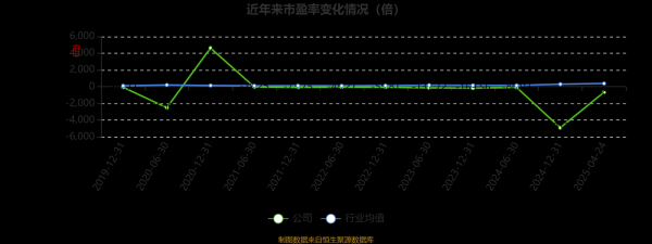 国新健康股票怎么样_国新健康股票值得长期持有吗-第3张图片-俊逸知识馆
