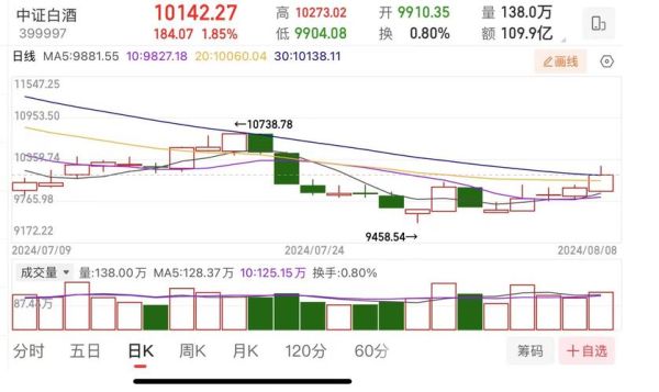 000597股票行情_000597股票走势分析-第2张图片-俊逸知识馆
