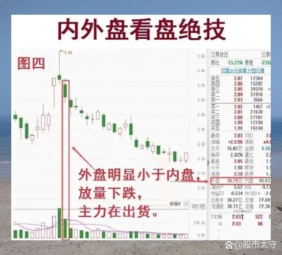 道士技术股票是什么_如何用道士技术选股-第1张图片-俊逸知识馆