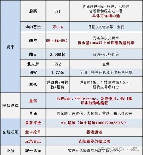 股票融是什么意思_股票融资和融券的区别-第1张图片-俊逸知识馆 股票融是什么意思_股票融资和融券的区别-第1张图片-俊逸知识馆