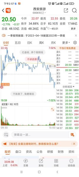 西安旅游股票股吧_还能买吗-第2张图片-俊逸知识馆 西安旅游股票股吧_还能买吗-第2张图片-俊逸知识馆