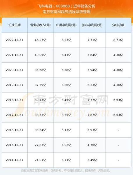 飞科股票值得买吗_飞科电器股价走势分析-第2张图片-俊逸知识馆 飞科股票值得买吗_飞科电器股价走势分析-第2张图片-俊逸知识馆