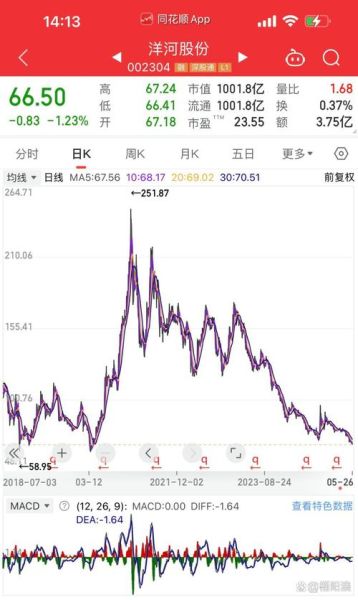 酒鬼酒股票还能买吗_酒鬼酒股价未来走势-第3张图片-俊逸知识馆