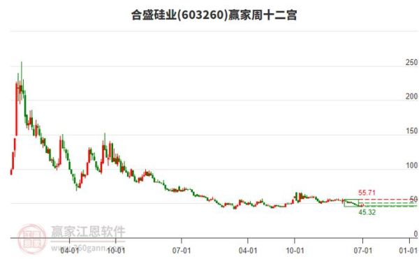 合盛硅业股票值得买吗_合盛硅业股价走势分析-第1张图片-俊逸知识馆 合盛硅业股票值得买吗_合盛硅业股价走势分析-第1张图片-俊逸知识馆