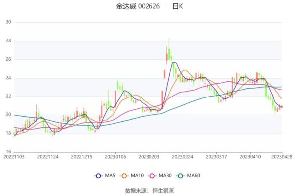 金达威股票值得长期持有吗_金达威股票未来走势分析-第1张图片-俊逸知识馆