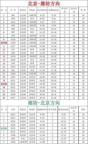 北京到济宁火车时刻表查询_高铁票价多少钱-第3张图片-俊逸知识馆