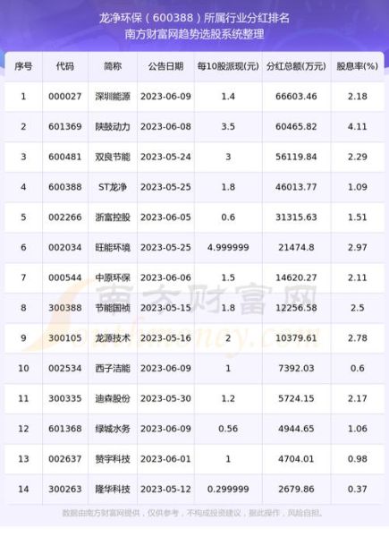 龙净环保股票值得长期持有吗_龙净环保股票未来走势如何-第3张图片-俊逸知识馆 龙净环保股票值得长期持有吗_龙净环保股票未来走势如何-第3张图片-俊逸知识馆