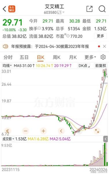 艾艾精工股票怎么样_值得长期投资吗-第2张图片-俊逸知识馆 艾艾精工股票怎么样_值得长期投资吗-第2张图片-俊逸知识馆