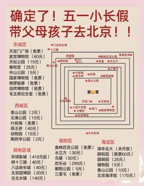 北京亲子游攻略_带娃必去景点推荐-第2张图片-俊逸知识馆