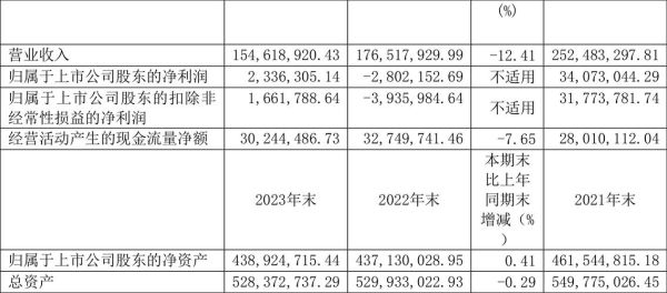 艾艾精工股票怎么样_值得长期投资吗-第3张图片-俊逸知识馆 艾艾精工股票怎么样_值得长期投资吗-第3张图片-俊逸知识馆