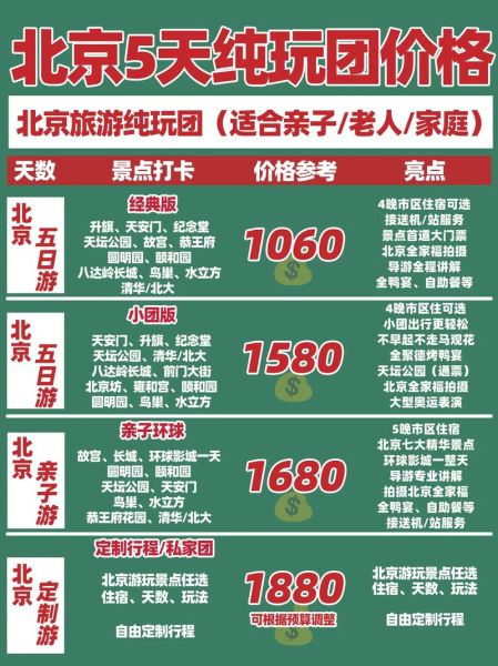 北京三日游跟团多少钱_北京三日游跟团价格表-第1张图片-俊逸知识馆