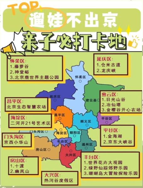 北京亲子游攻略_带娃必去景点推荐-第3张图片-俊逸知识馆