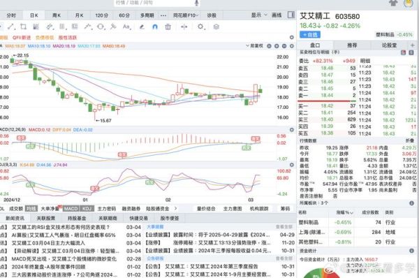 艾艾精工股票怎么样_值得长期投资吗-第1张图片-俊逸知识馆 艾艾精工股票怎么样_值得长期投资吗-第1张图片-俊逸知识馆