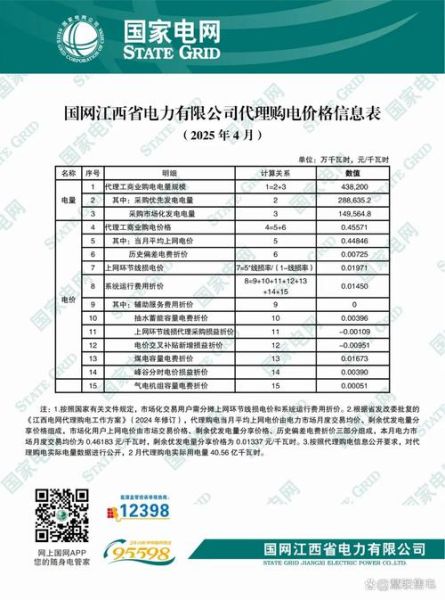 中国国家电网股票代码_投资价值如何-第1张图片-俊逸知识馆 中国国家电网股票代码_投资价值如何-第1张图片-俊逸知识馆