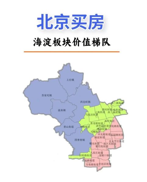 北京海淀房价走势_海淀买房哪里值得入手-第1张图片-俊逸知识馆