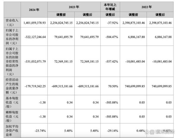 辰安科技股票怎么样_辰安科技股票值得买吗-第3张图片-俊逸知识馆 辰安科技股票怎么样_辰安科技股票值得买吗-第3张图片-俊逸知识馆