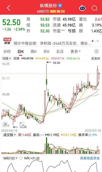纵横股份股票值得买吗_纵横股份未来走势分析-第3张图片-俊逸知识馆 纵横股份股票值得买吗_纵横股份未来走势分析-第3张图片-俊逸知识馆