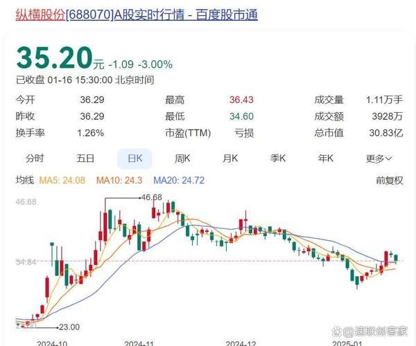 纵横股份股票值得买吗_纵横股份未来走势分析-第2张图片-俊逸知识馆 纵横股份股票值得买吗_纵横股份未来走势分析-第2张图片-俊逸知识馆
