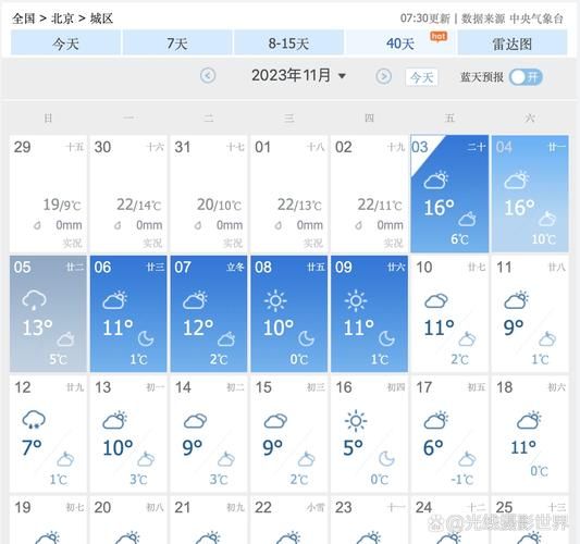 北京今天多少度_北京冬天最冷多少度-第3张图片-俊逸知识馆