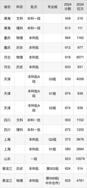 北京理工大学深圳校区怎么样_北京理工大学深圳校区录取分数线-第1张图片-俊逸知识馆
