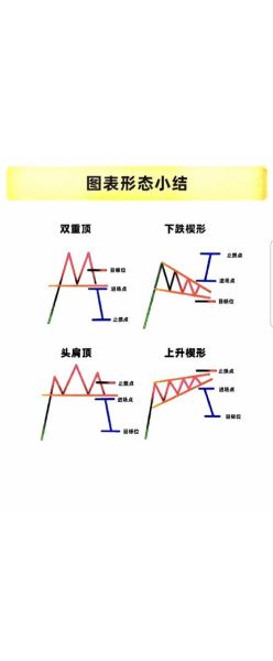 股票趋势怎么看_股票趋势分析技巧-第1张图片-俊逸知识馆